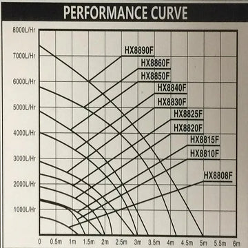 Fountain Pond Pump / Aquarium Sump Pump 4000L/PH - Amazing Amazon